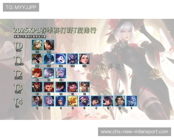 KPL团队完善打野路线选择，多套预案成型